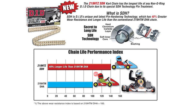 D.I.D 219HTZ x 108 SDH Gold gokart DID Race chain