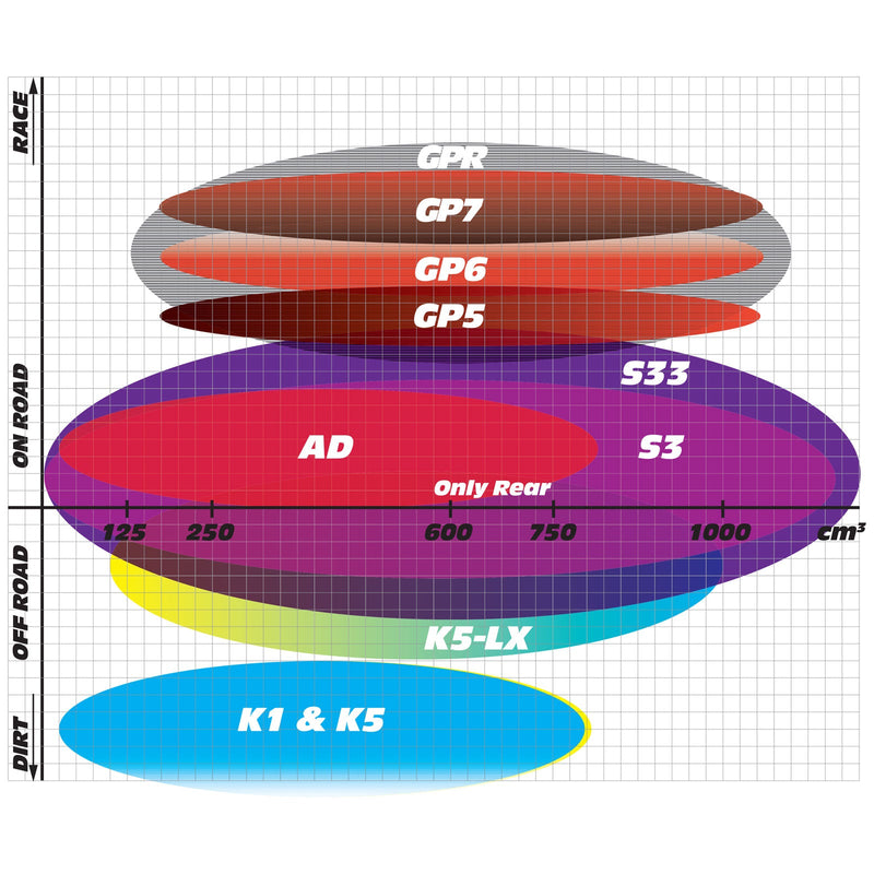 Goldfren Brake Pads Offroad Racing GF009 - K5 ( PR55 )