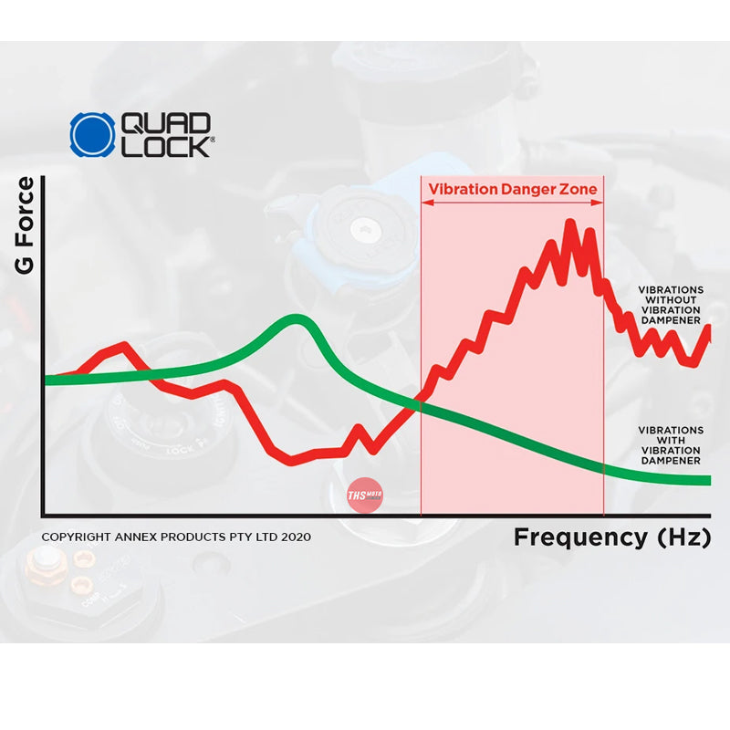 Quad Lock Motorcycle Vibration Dampener